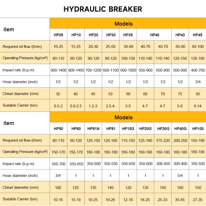 SB40 Backhoe Hydraulic Rock Br - Mini Excavator recension och pris
