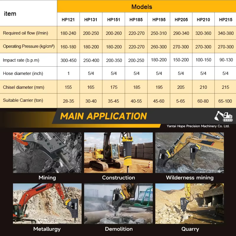 SB40 Backhoe Hydraulic Rock Br - Mini Excavator recension och pris