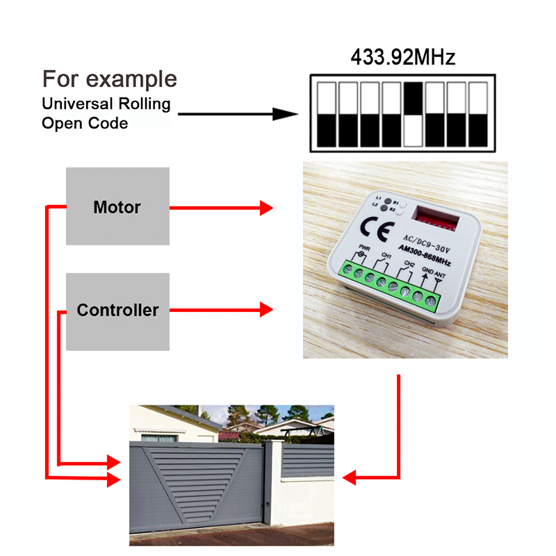 Universal Garage Door Gate Rem - Heavy Equipment Garage recension och pris